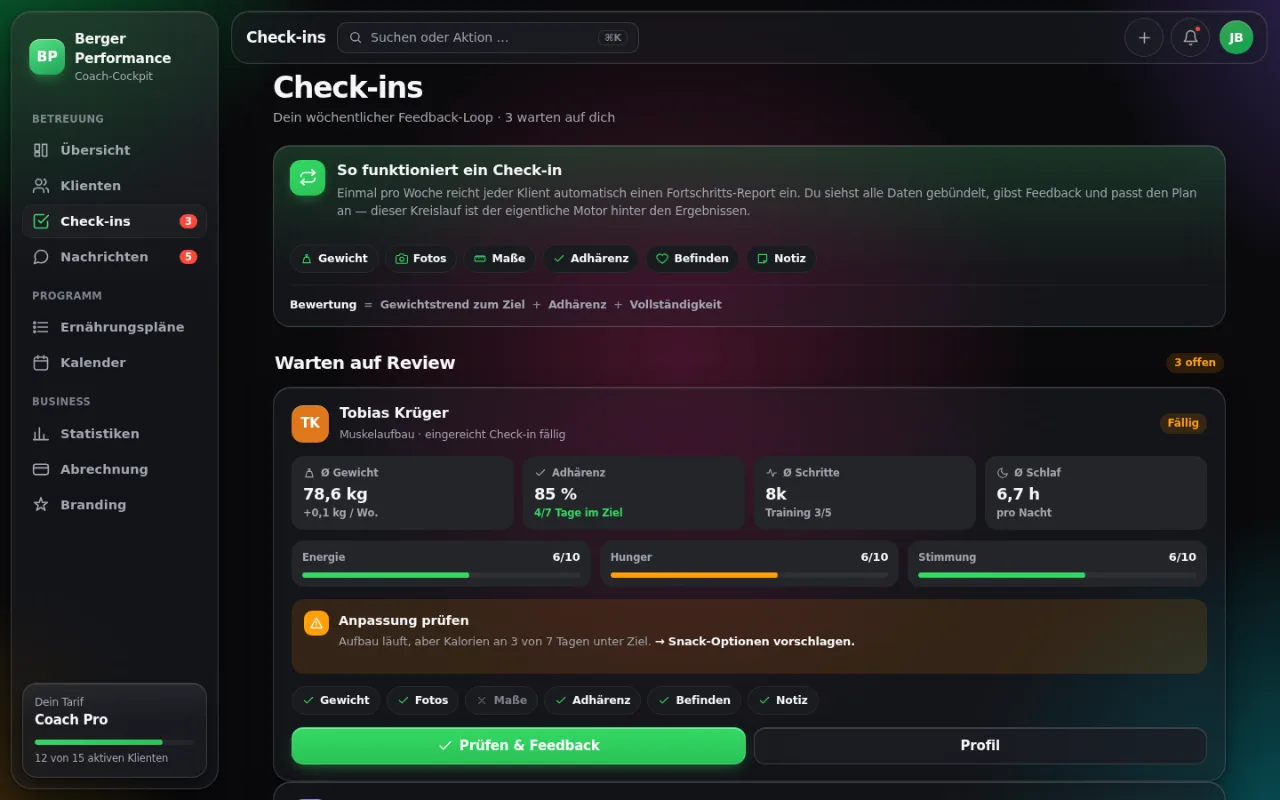 Coach-Cockpit: Check-ins mit Kennzahlen, Empfehlung und Bewertung je Klient